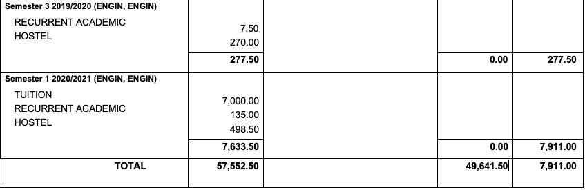 Help a student with outstanding tuition fees to graduate