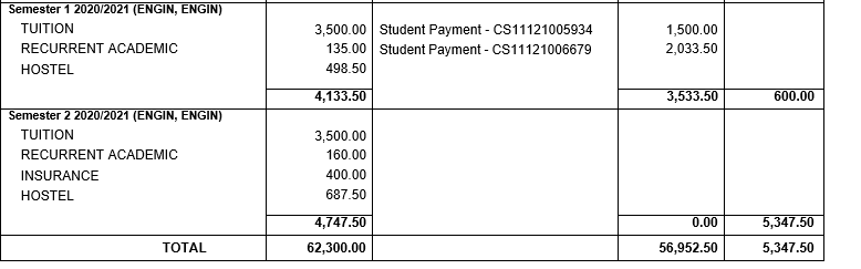 A student from UIA need your help to graduate