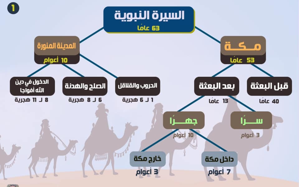 حملة توعية نبوية
