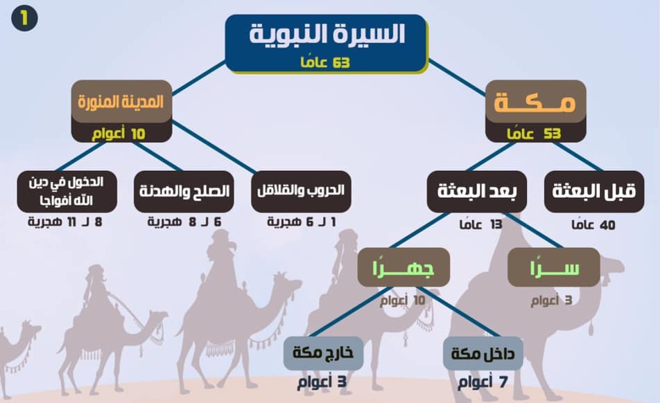 توعية نبوية السلسلة الثانية