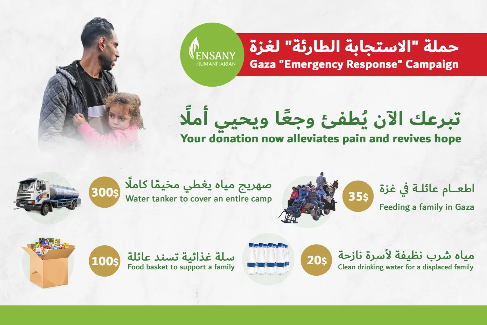 الاستجابة الطارئة لنصرة أهل غزة