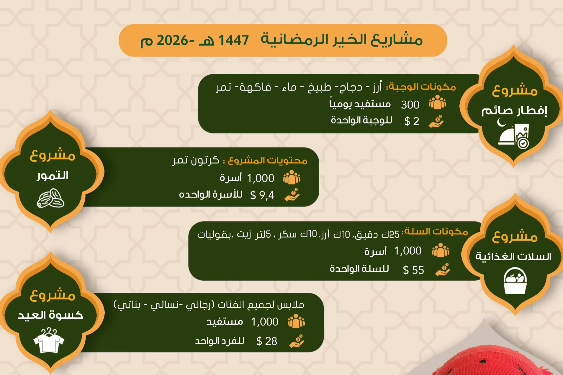 مشاريع الخير الرمضانية في مؤسسة الشفقة