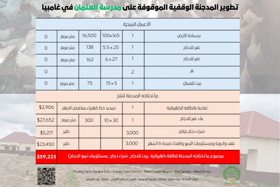 صدقة جارية: مدجنة لدعم طلاب القرآن في غامبيا