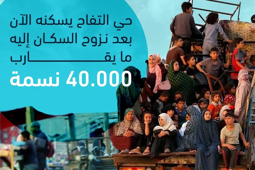 Urgent response to the earthquake In Syria
