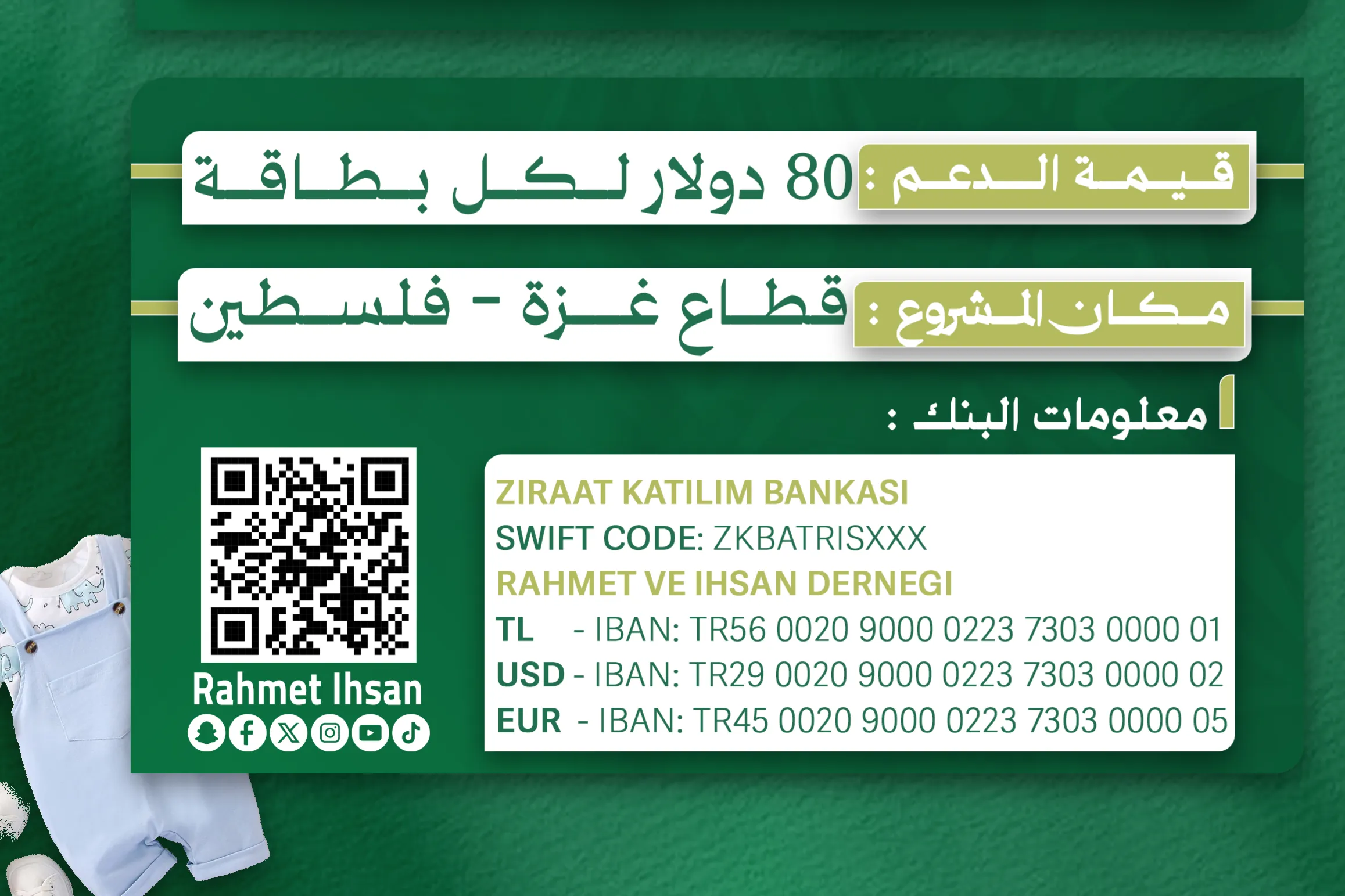 Urgent response to the earthquake In Syria