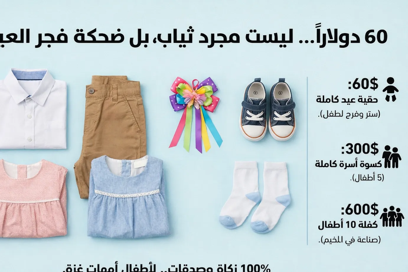 Urgent response to the earthquake In Syria