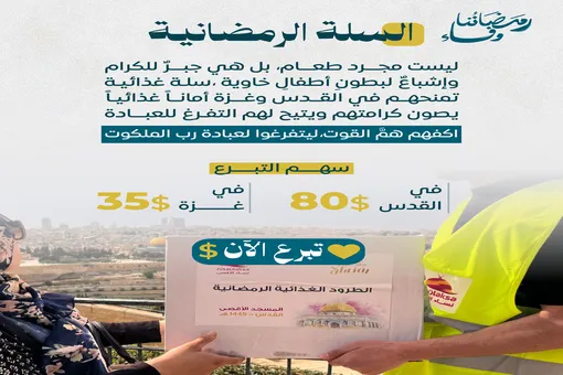 Urgent response to the earthquake In Syria