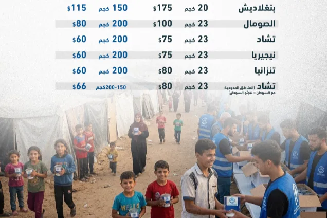 Urgent response to the earthquake In Syria