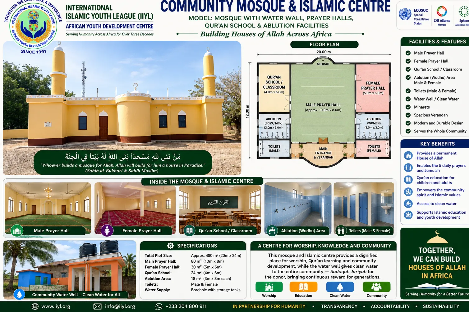 Urgent response to the earthquake In Syria