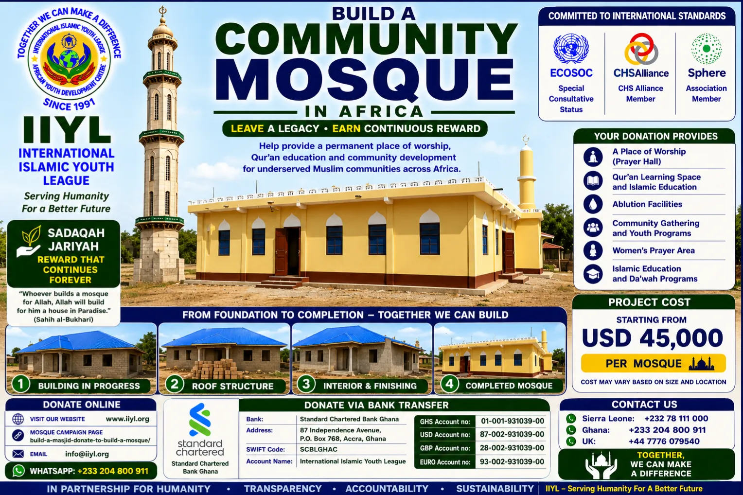 Urgent response to the earthquake In Syria