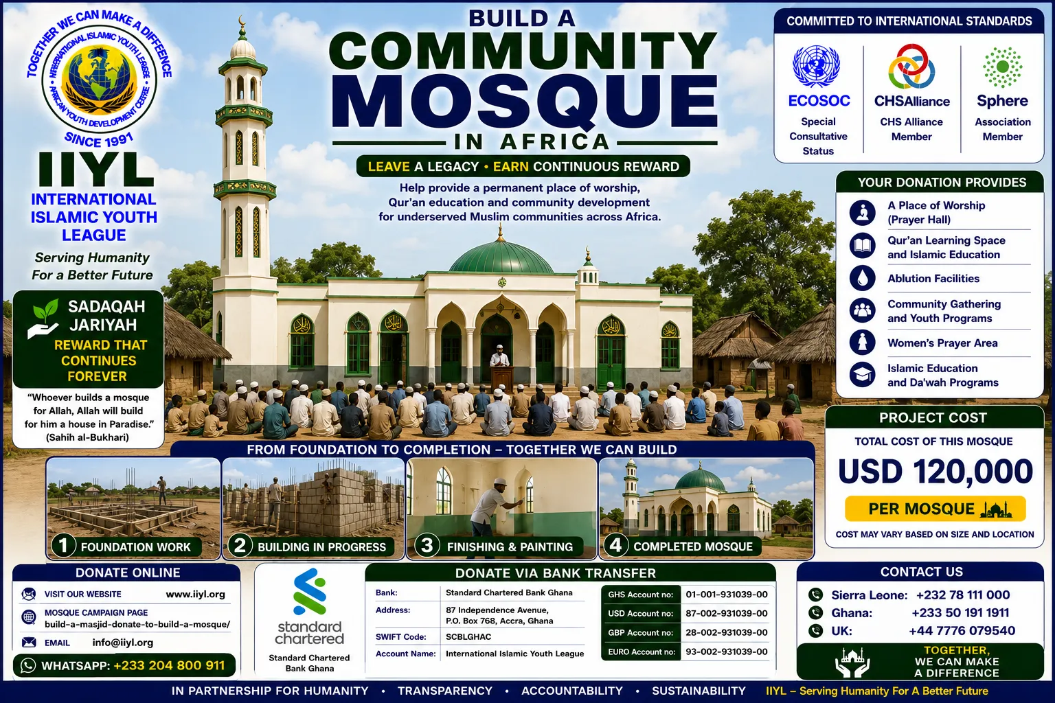 Urgent response to the earthquake In Syria