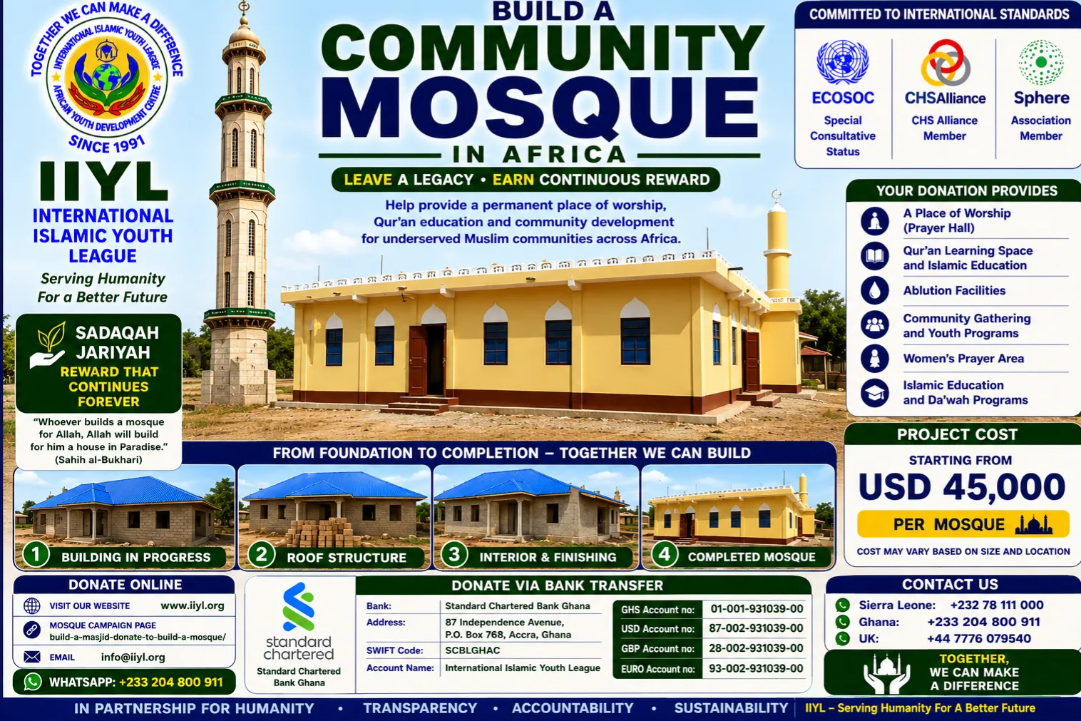 Urgent response to the earthquake In Syria
